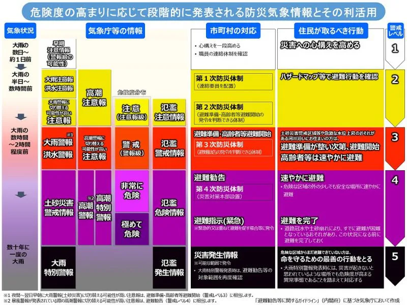 東京大学災害・復興知連携研究機構 第2回公開研究会 – CIDIR
